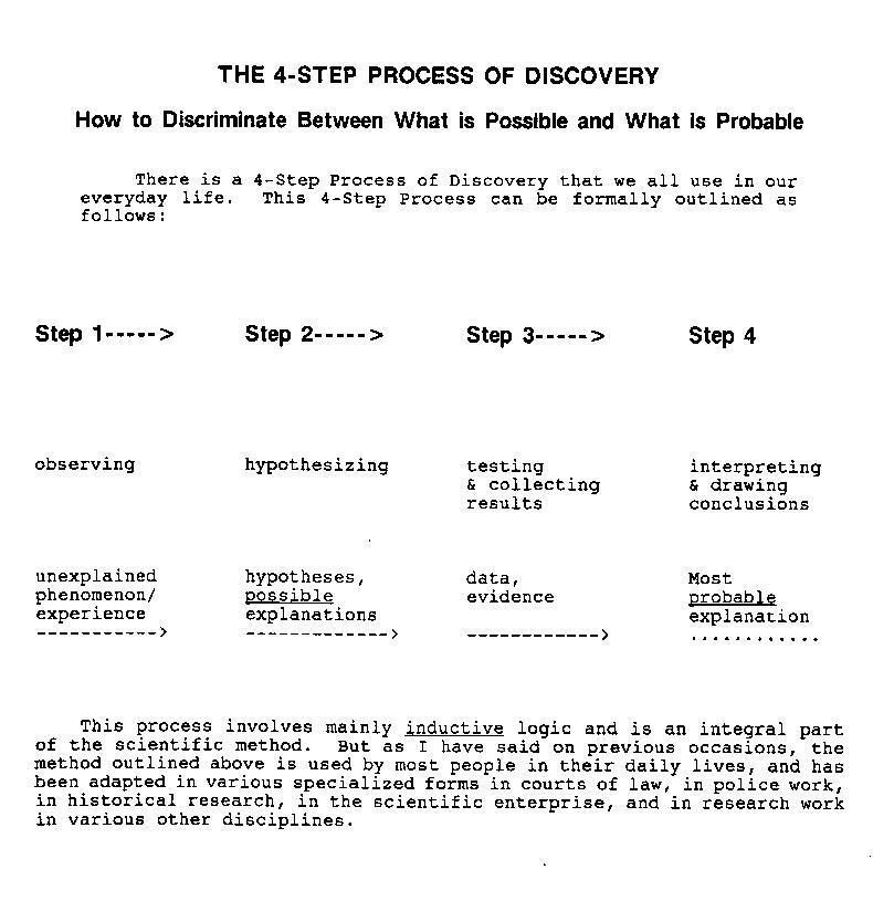 The Four Step Process of Discovery:  How to Discriminate Between What is Possible and What is Probable