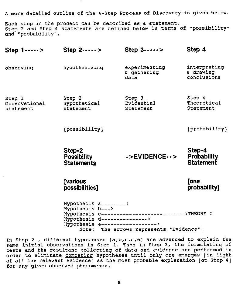 A More Detailed Outline of the 4-Step Process of Discovery