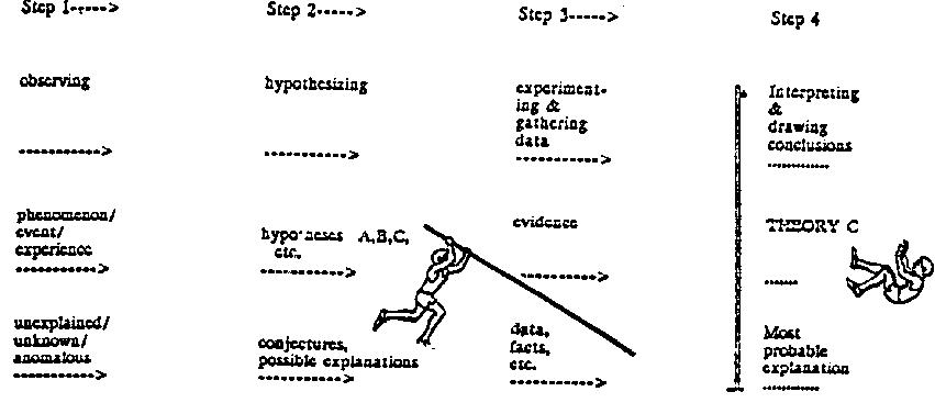 A pole vault contest